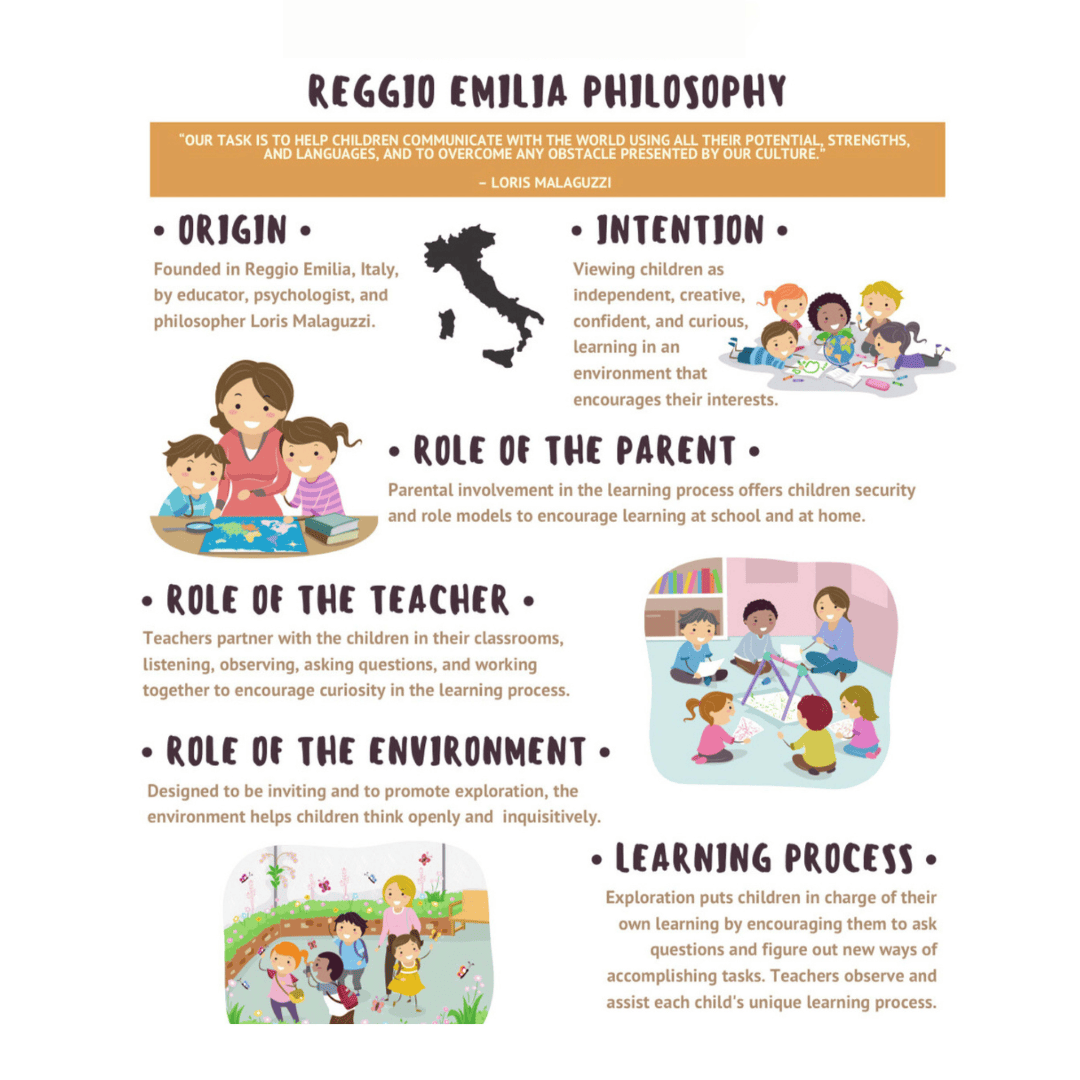 Reggio Emilia Approach Watertown, CT | River Oak Academy